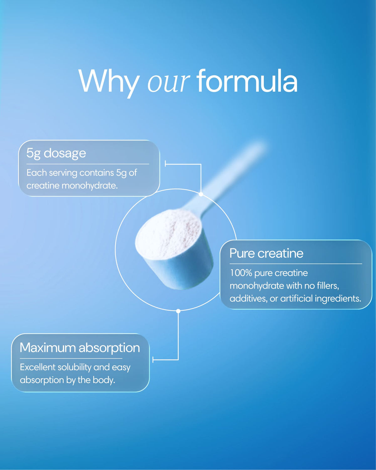 Clearly Creatine powder in a white container with a scoop, designed for muscle energy and athletic performance.
