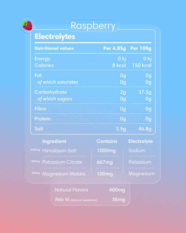 Electrolitos