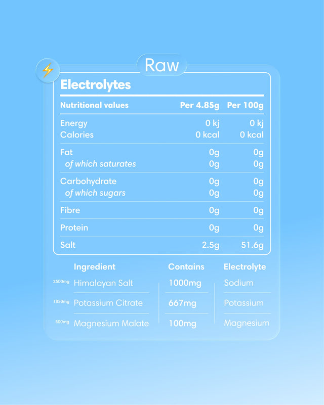 Clearly electrolytes powder in a natural raw label design, showing the electrolyte supplement container with label details.