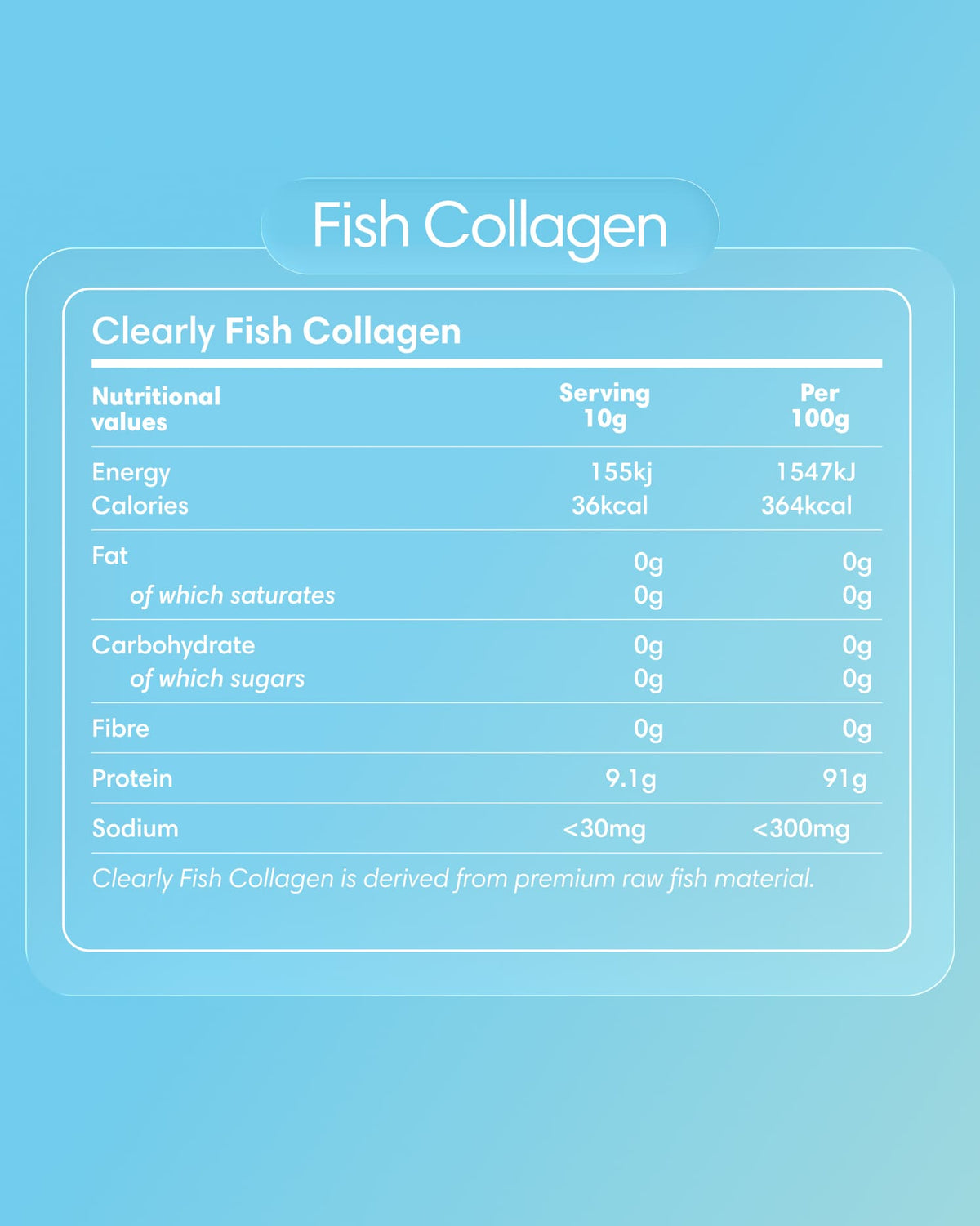 Clearly Fish Collagen bottle label showing product name and branding on a white background