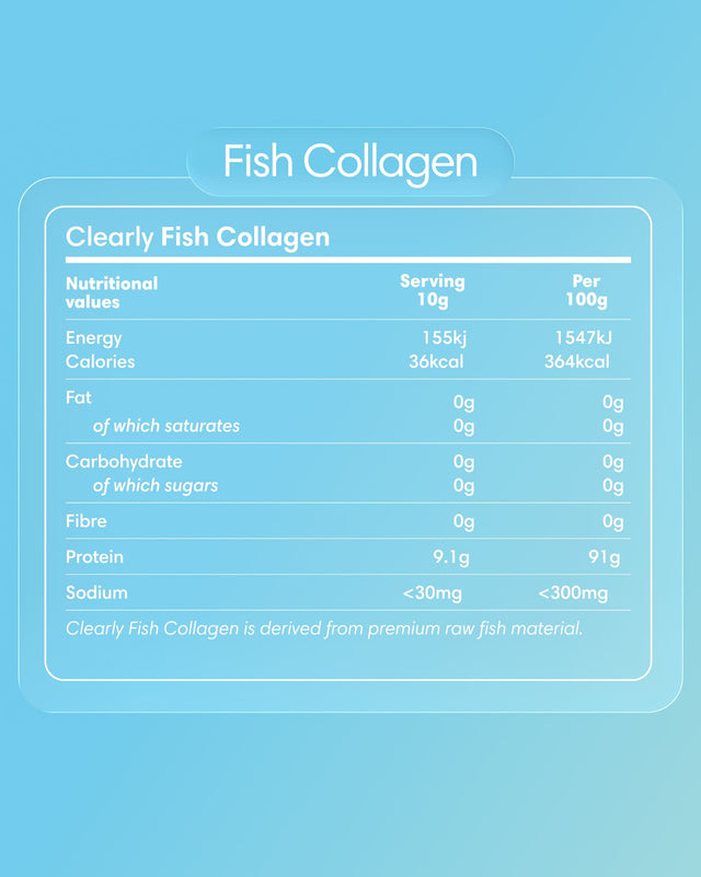 Clearly Fish Collagen bottle label showing product name and branding on a white background