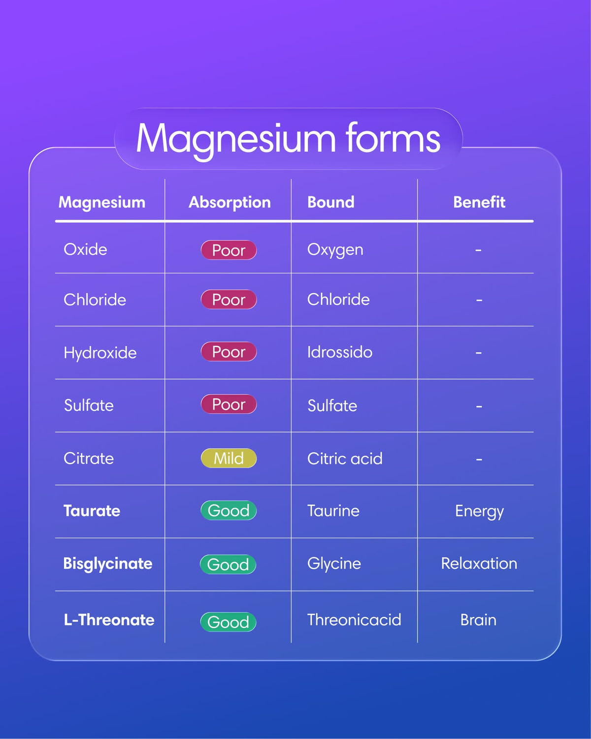 Comparison table of Clearly Magnesium Mix showing ingredients, benefits, and nutritional information for optimal wellness.