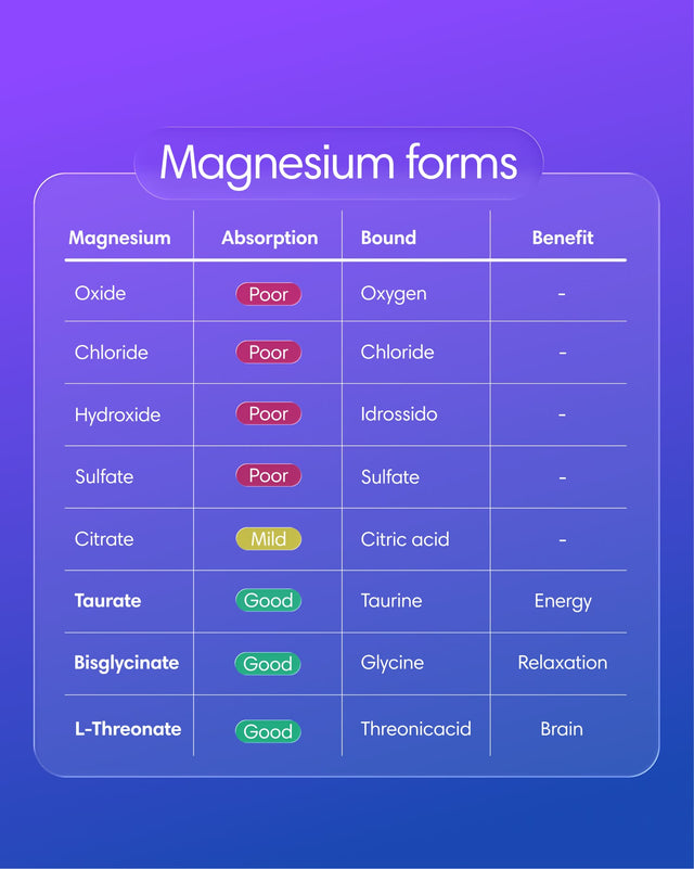 Comparison table of Clearly Magnesium Mix showing ingredients, benefits, and nutritional information for optimal wellness.