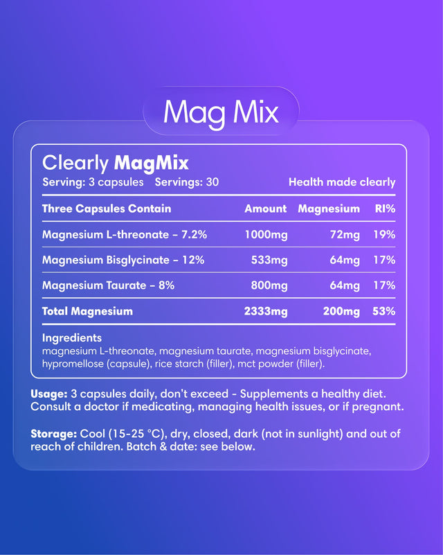Clearly Magnesium Mix supplement label with ingredients list and branding on a white background.