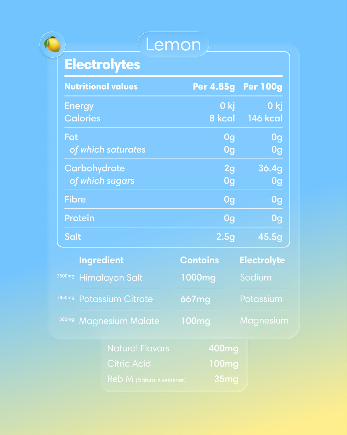 Electrolitos