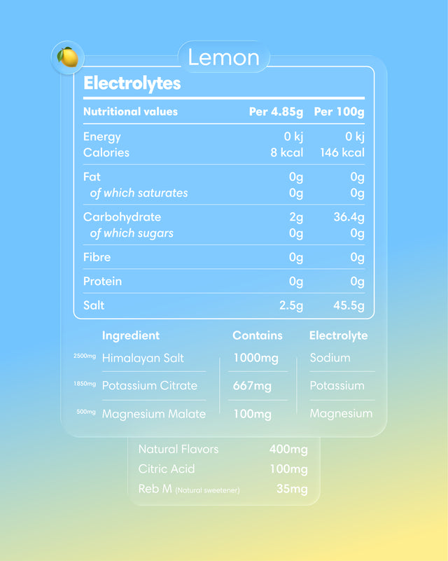 Electrolitos