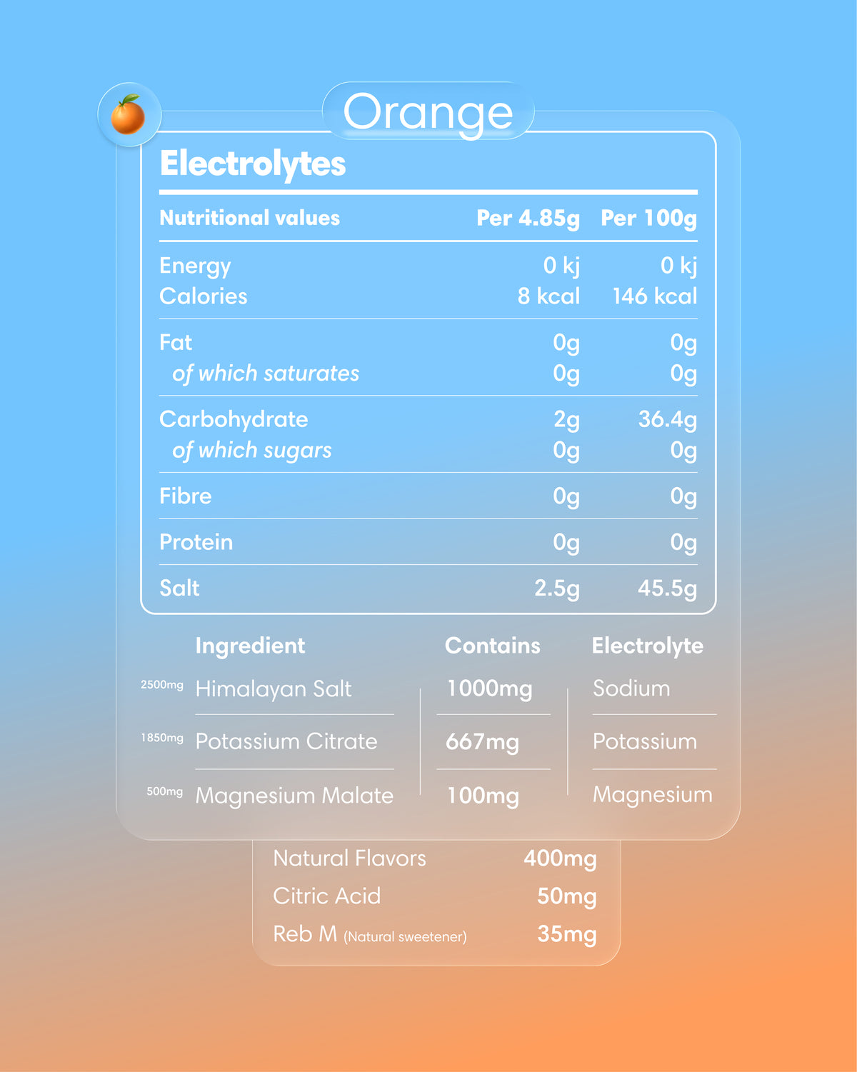 Electrolitos