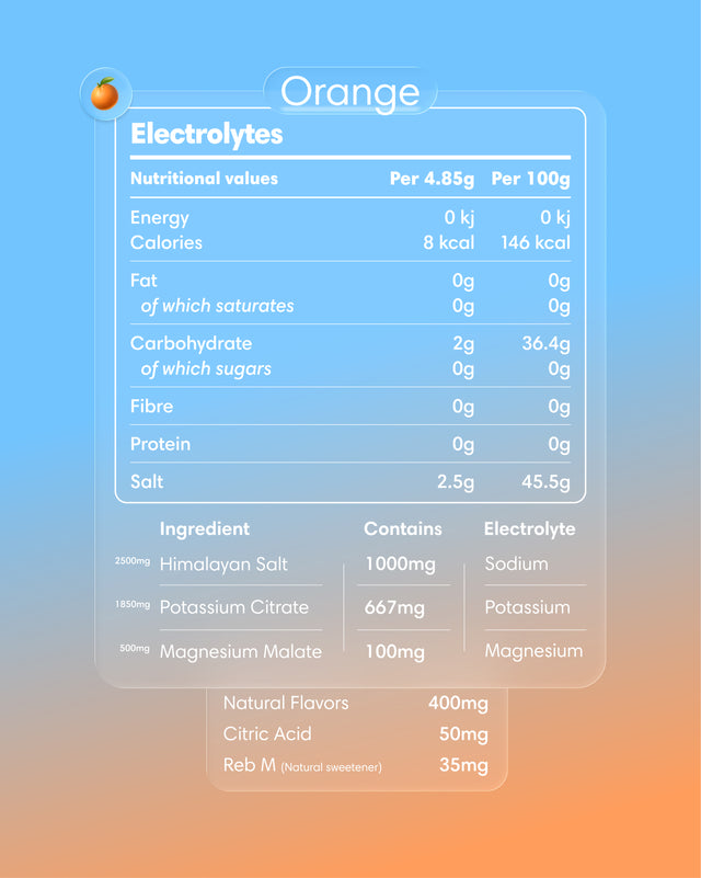 Electrolitos