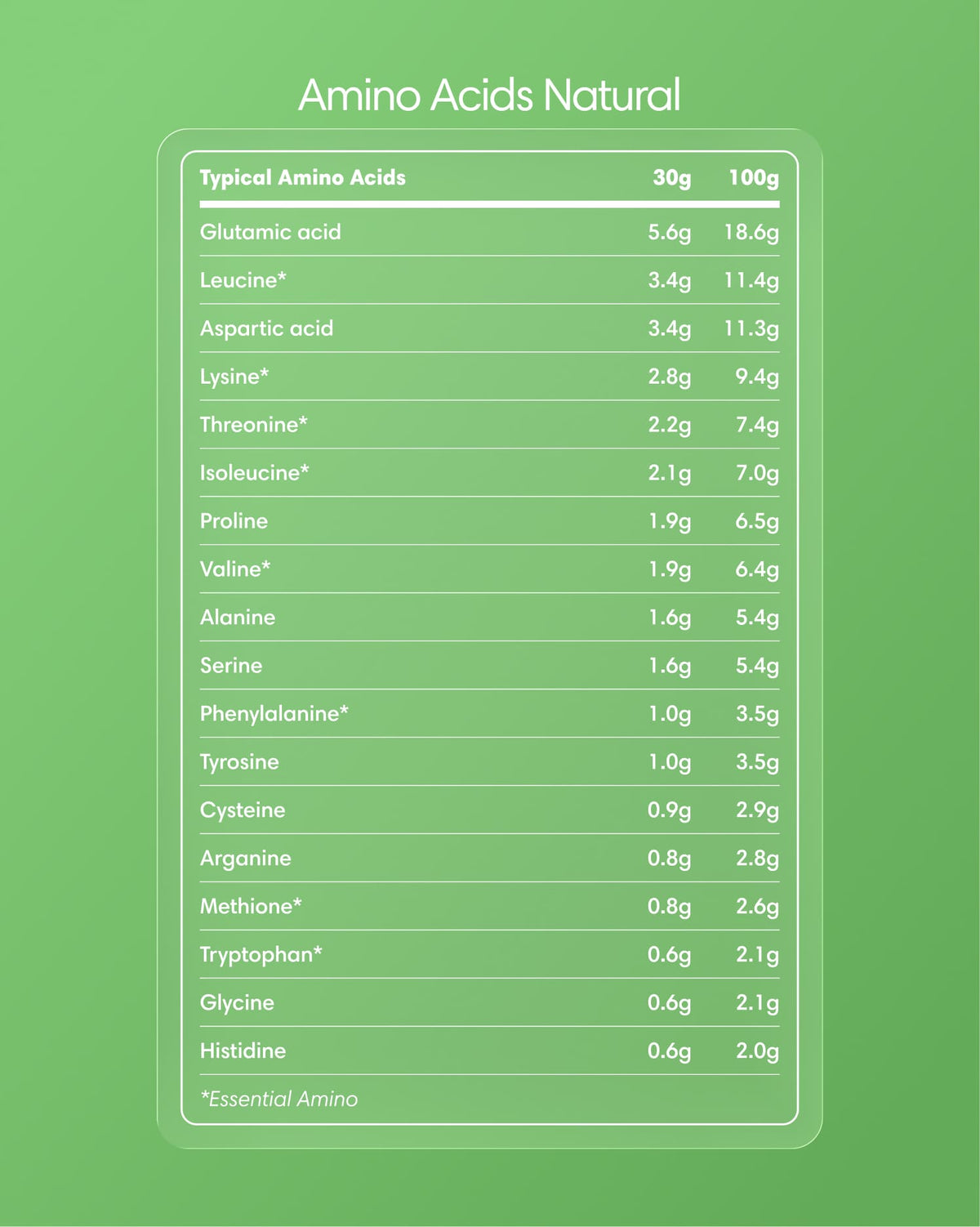 Clearly Grass-fed Whey Powder, natural amino-rich protein supplement in a white container with a label.